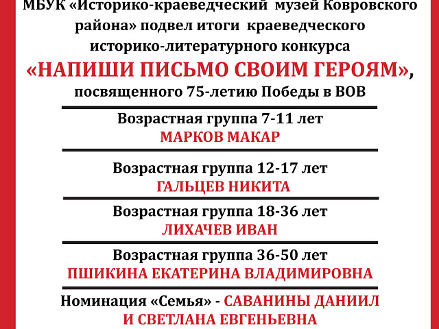 Итоги конкурса "Напиши письмо своему герою"