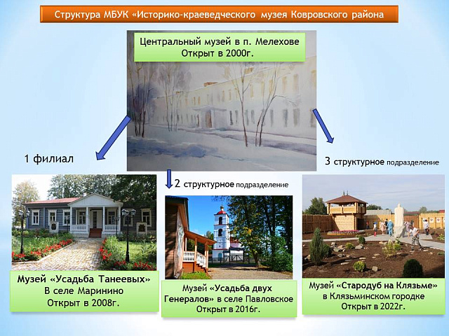 На время музей "Усадьба двух генералов" меняет расписание